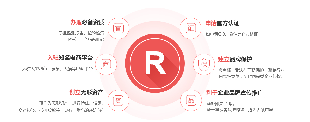 乐平商标注册的作用